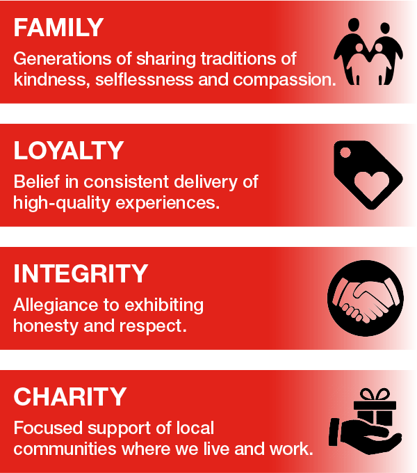 C. Harper Kia in Belle Vernon PA